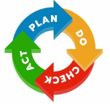 pdca