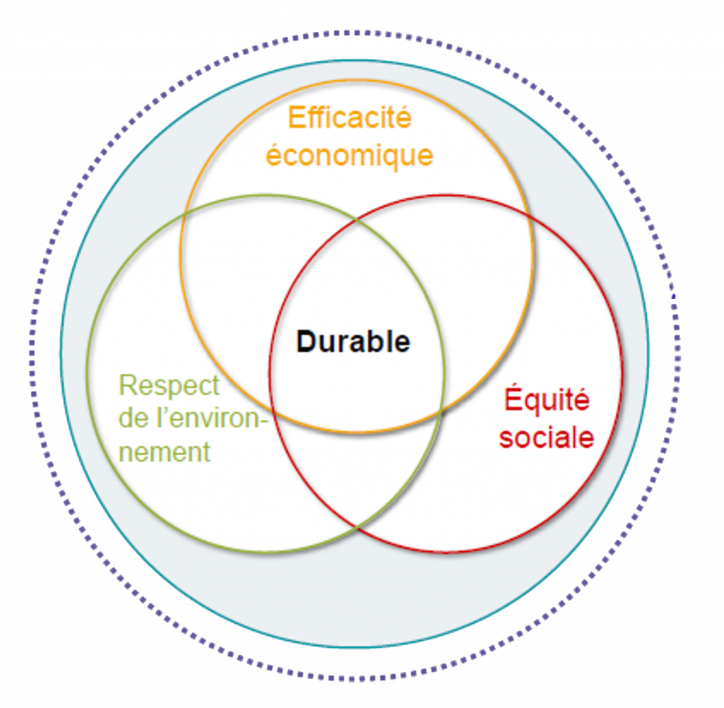 developpement-durable-